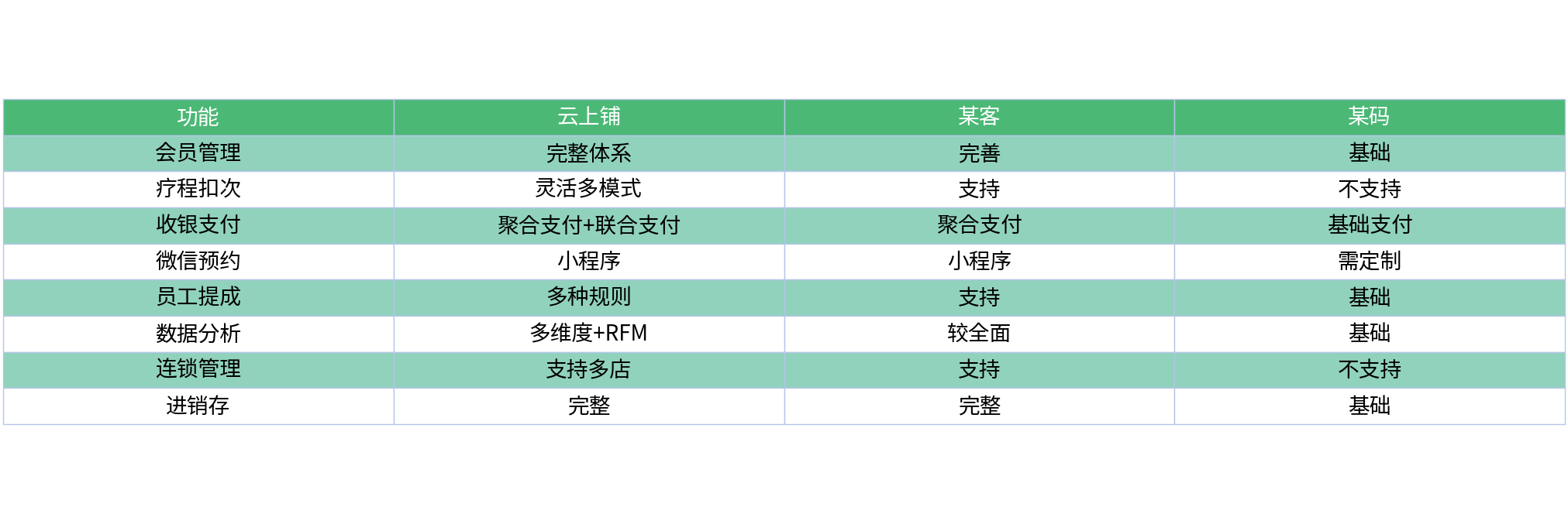 对比表格