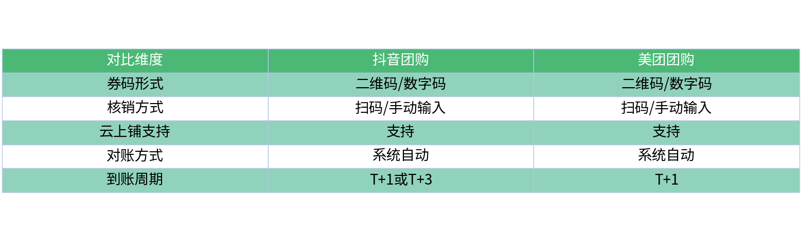 对比表格