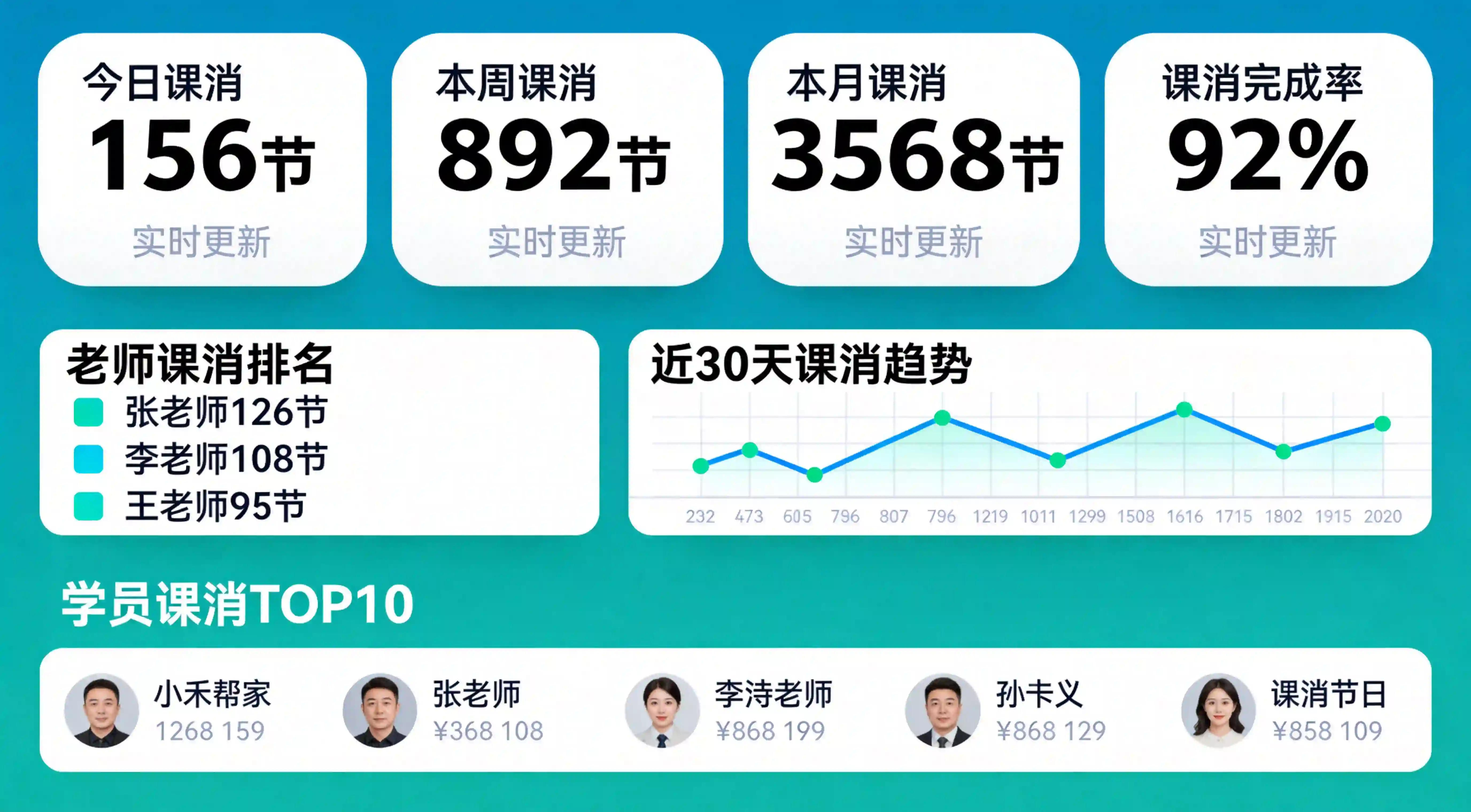 小禾帮学员管理功能：标签、画像、跟进记录