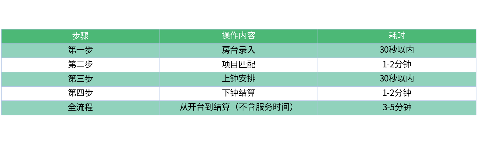 对比表格