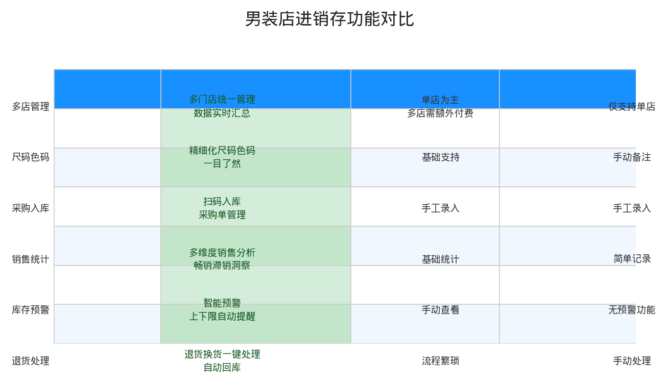 功能对比表