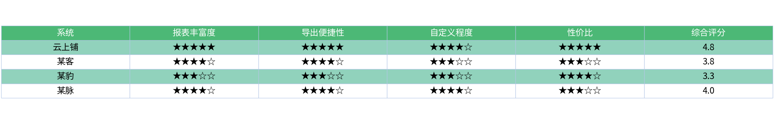 对比表格