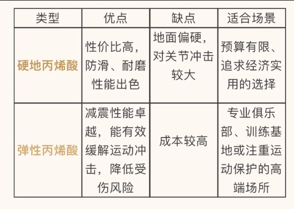 一片室外网球场的装修与施工参考方案
