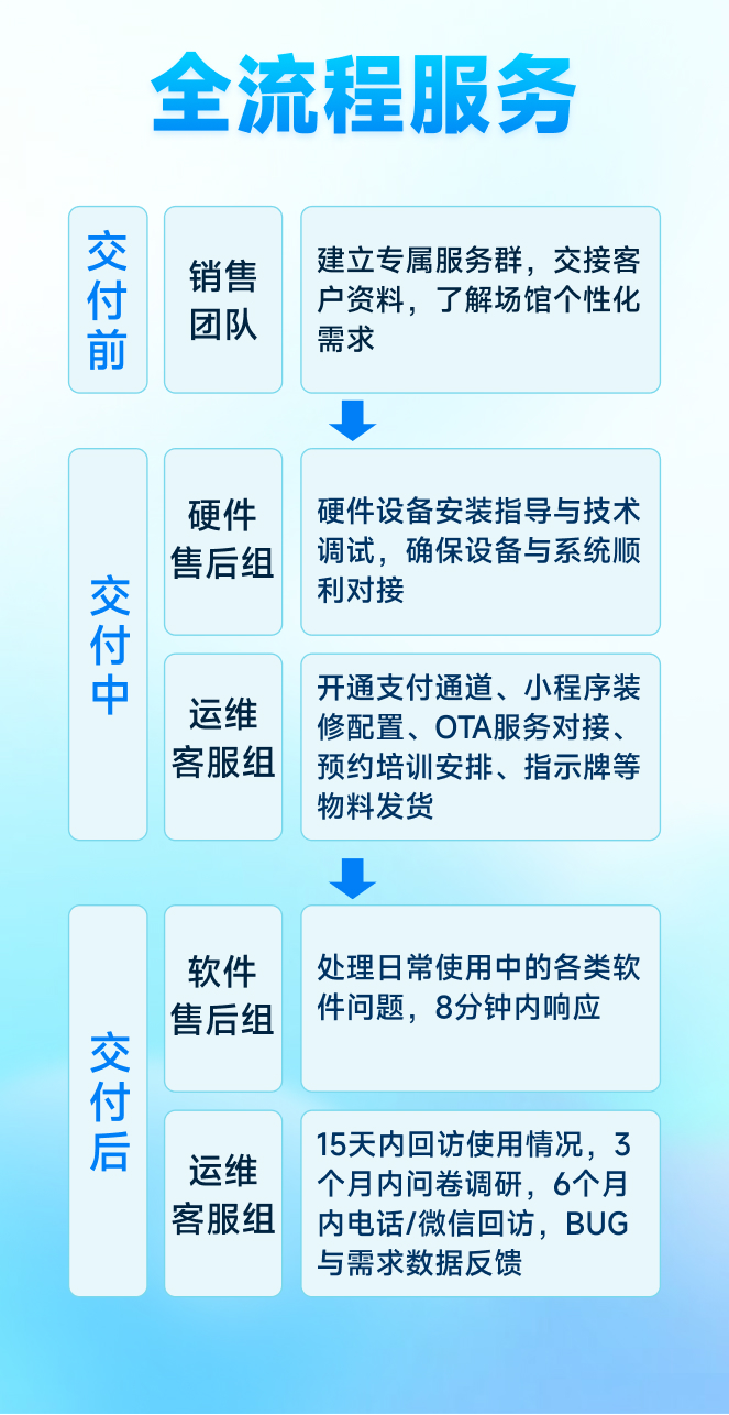 球馆管理系统
