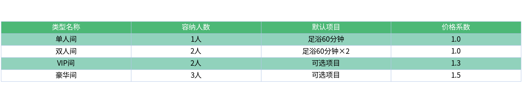 对比表格