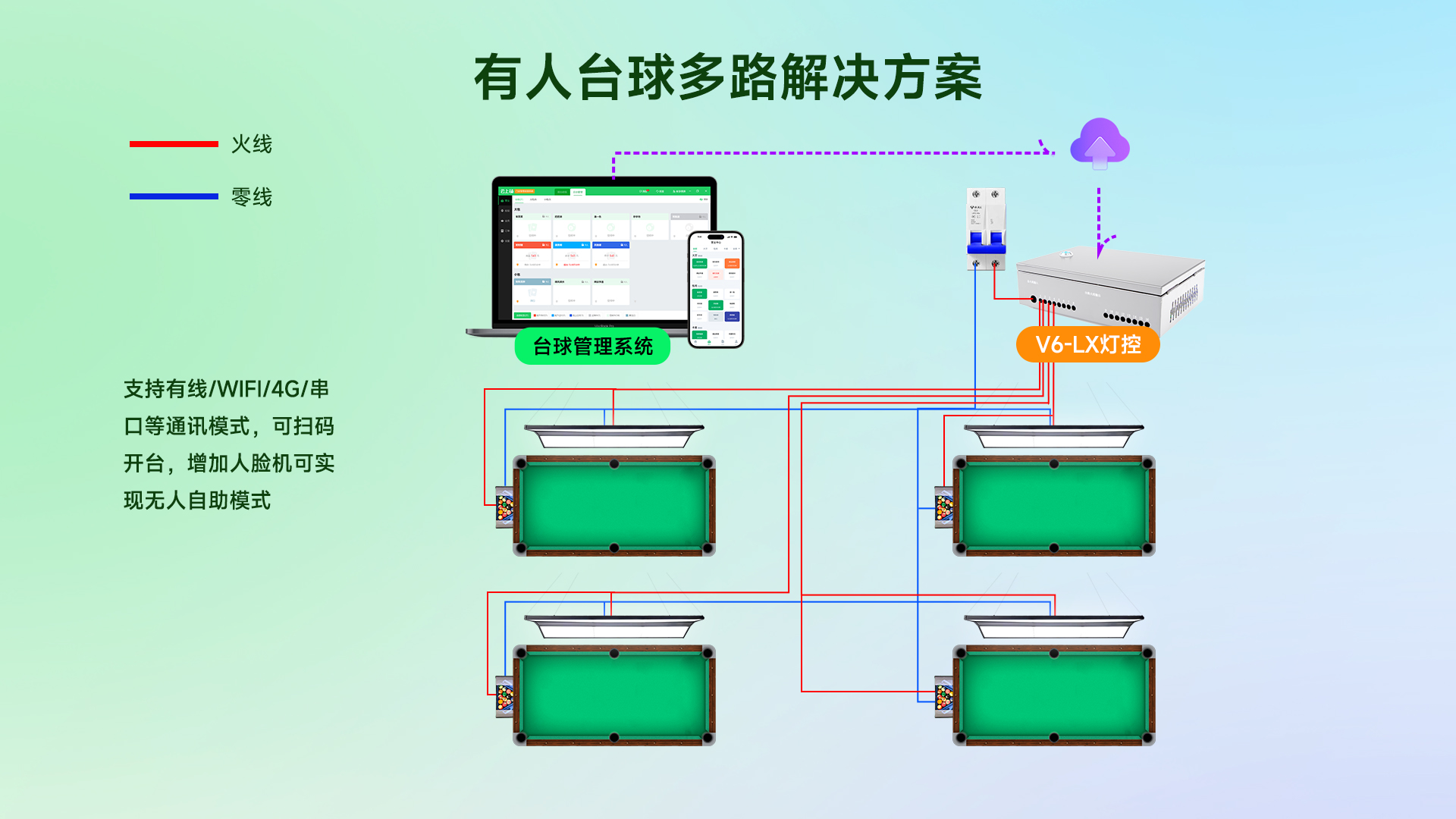 台球室解决方案