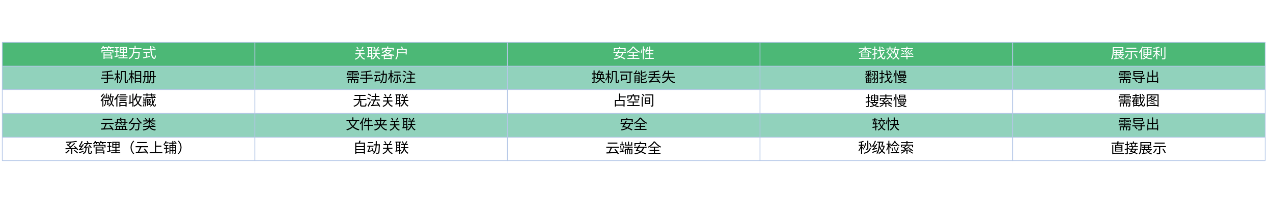 对比表格