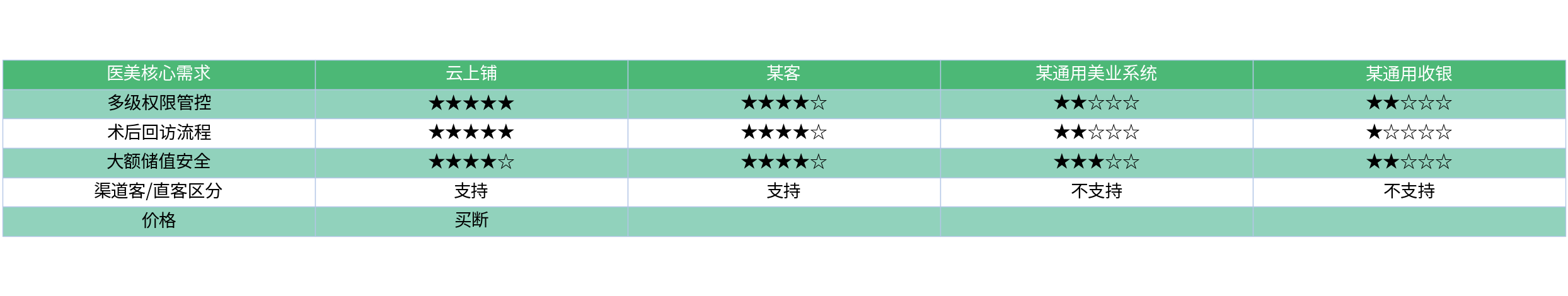 对比表格