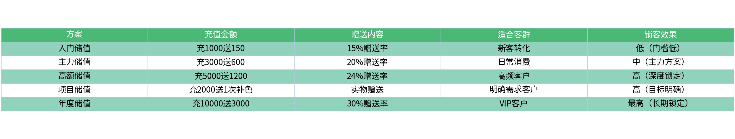 对比表格