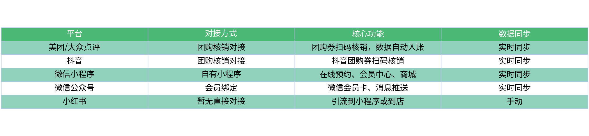 对比表格