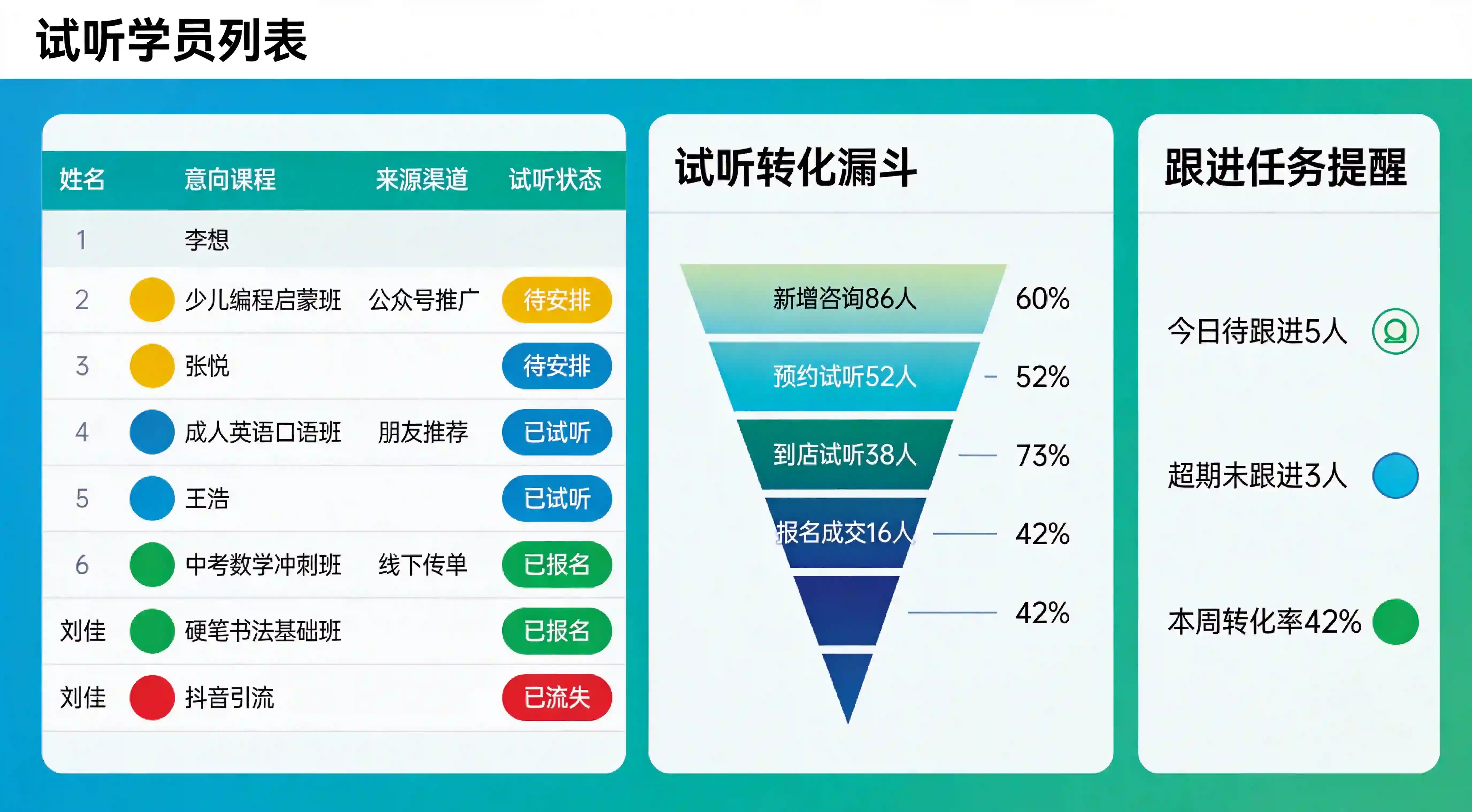 小禾帮试听管理功能：试听申请审批全流程