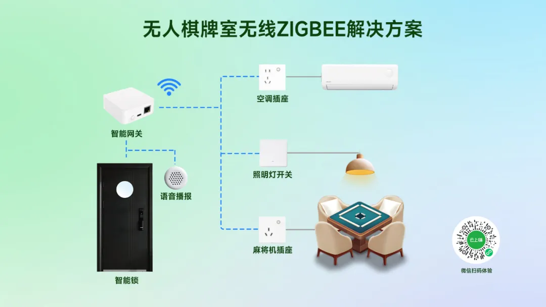 云上铺智能硬件 —— 智能网关