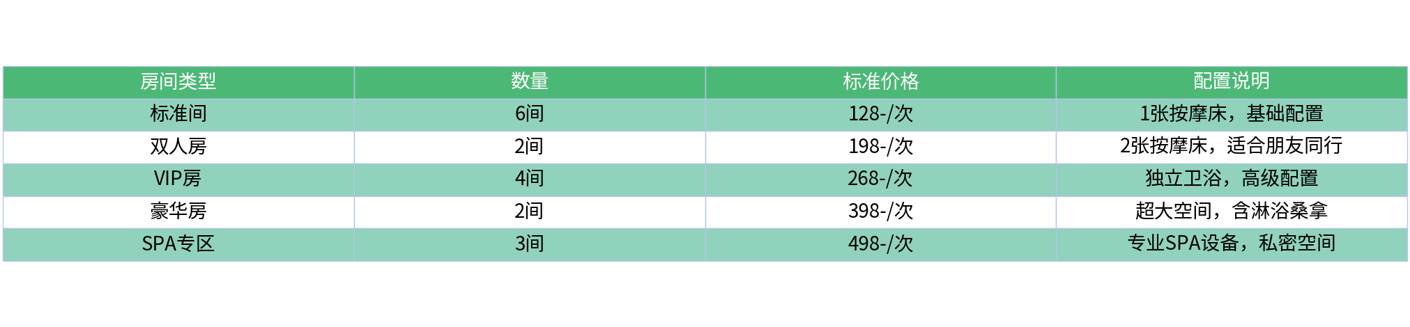 对比表格