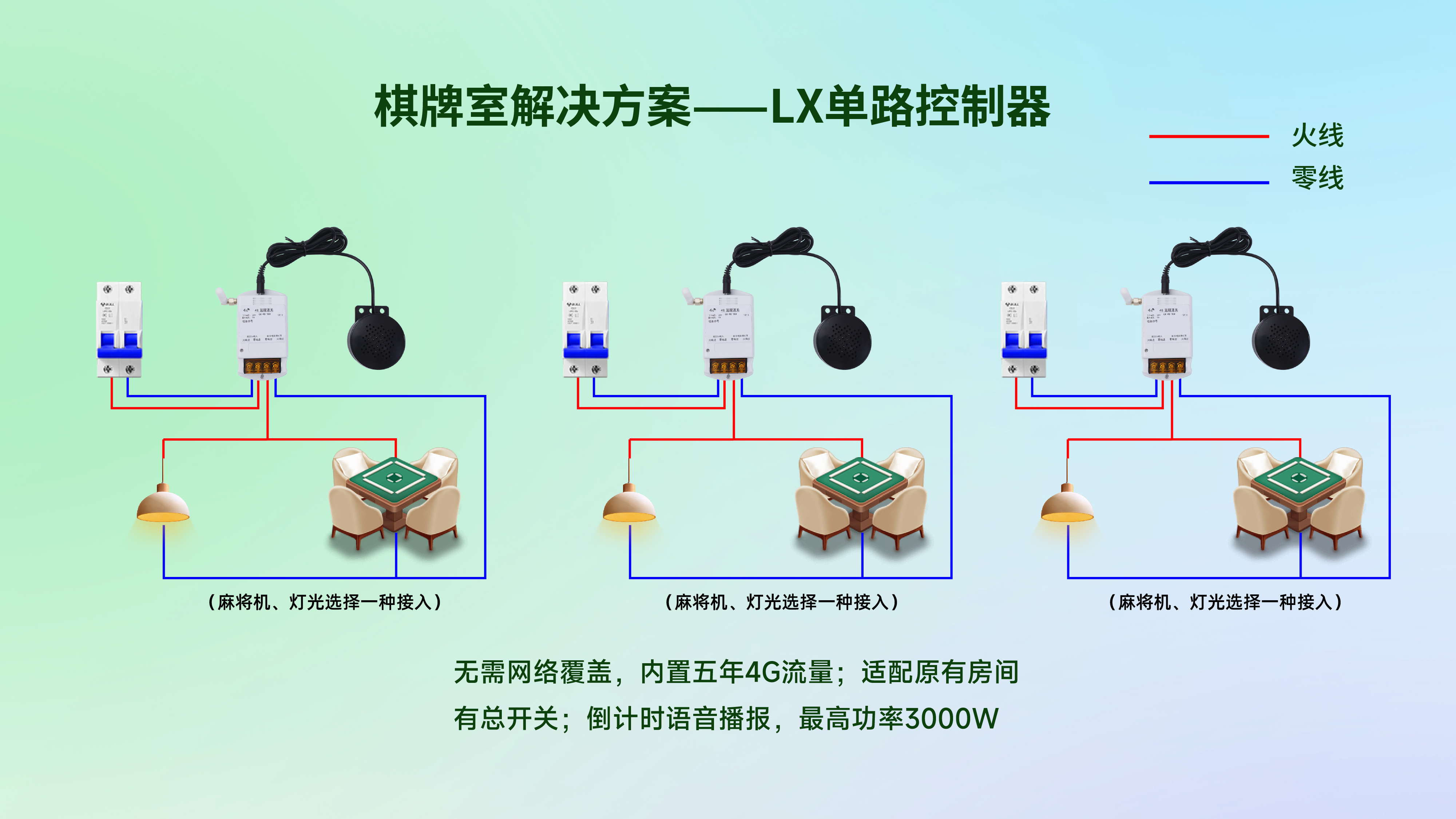 棋牌室解决方案