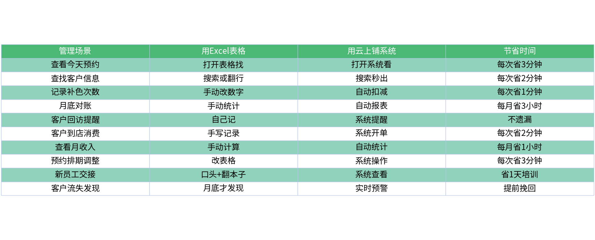 对比表格