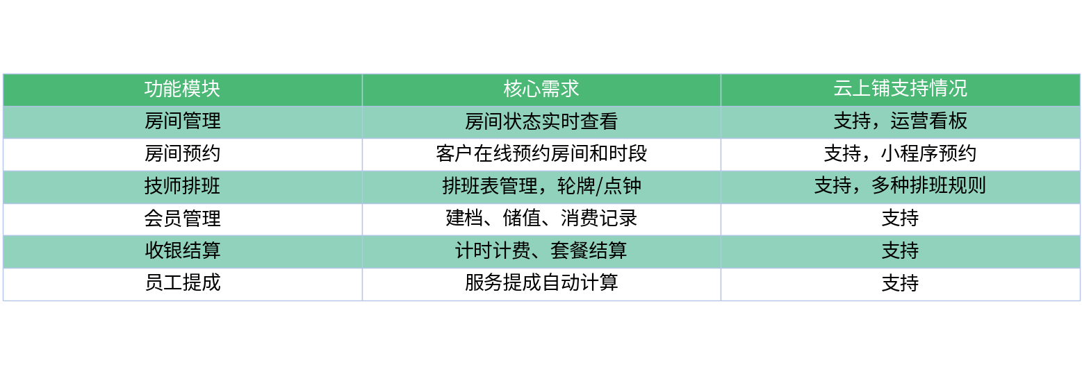 对比表格