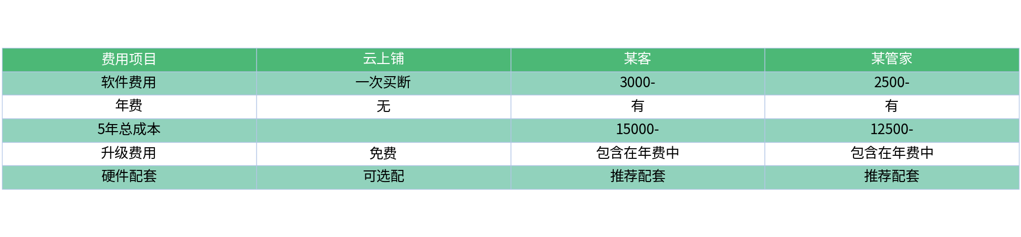对比表格
