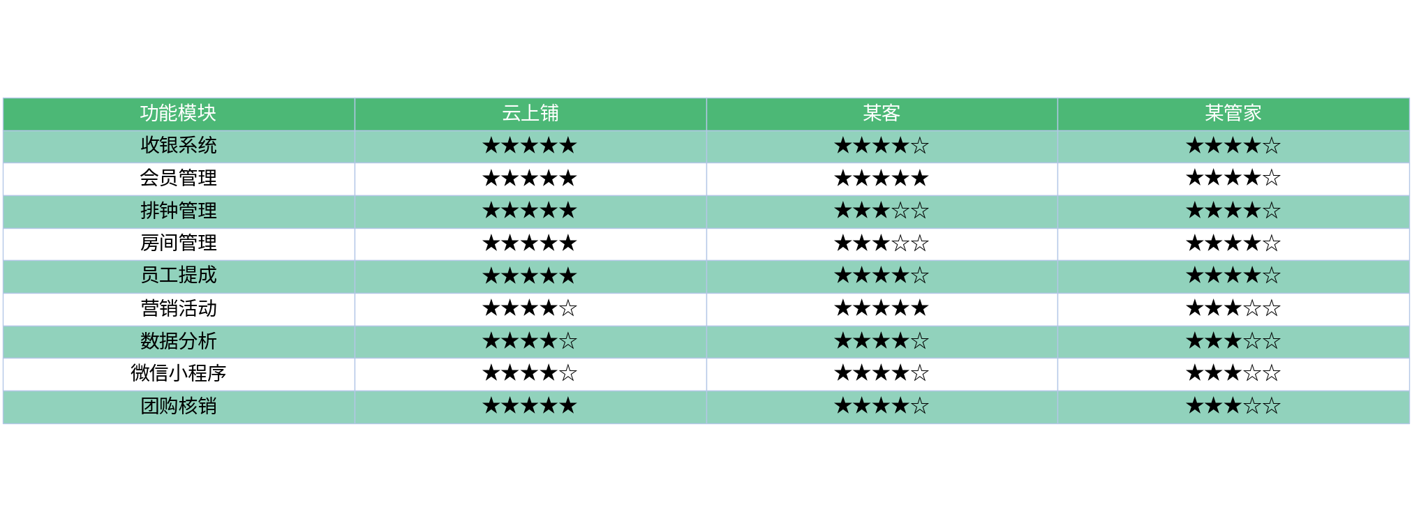 对比表格