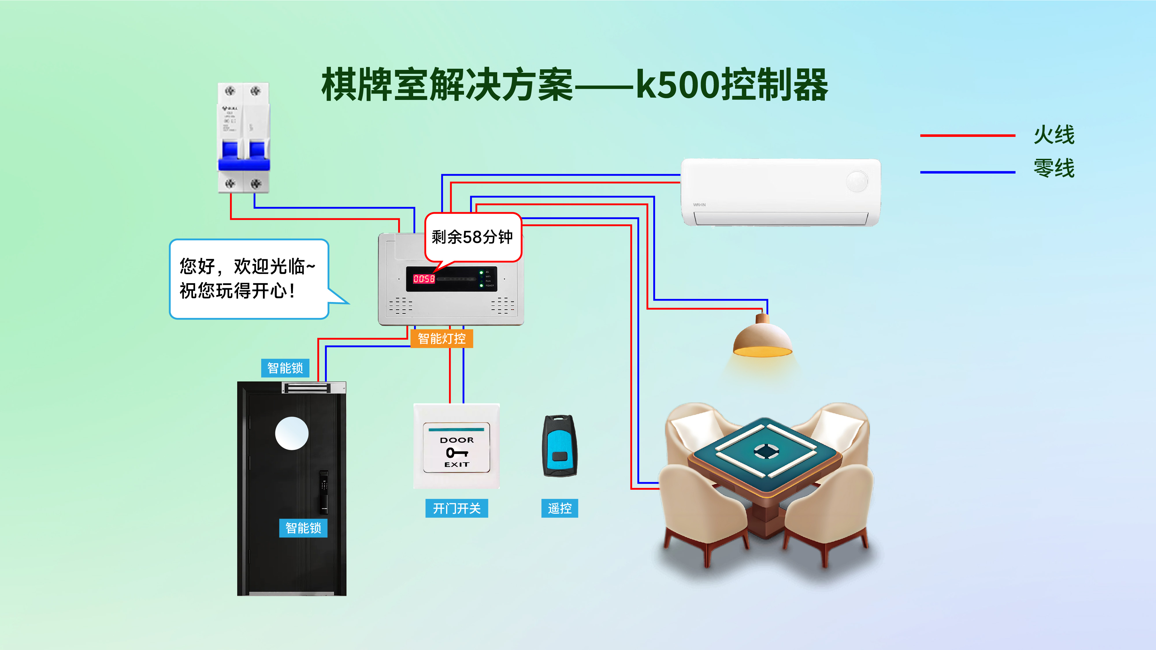 自助棋牌室解决方案