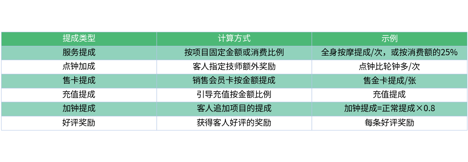 对比表格