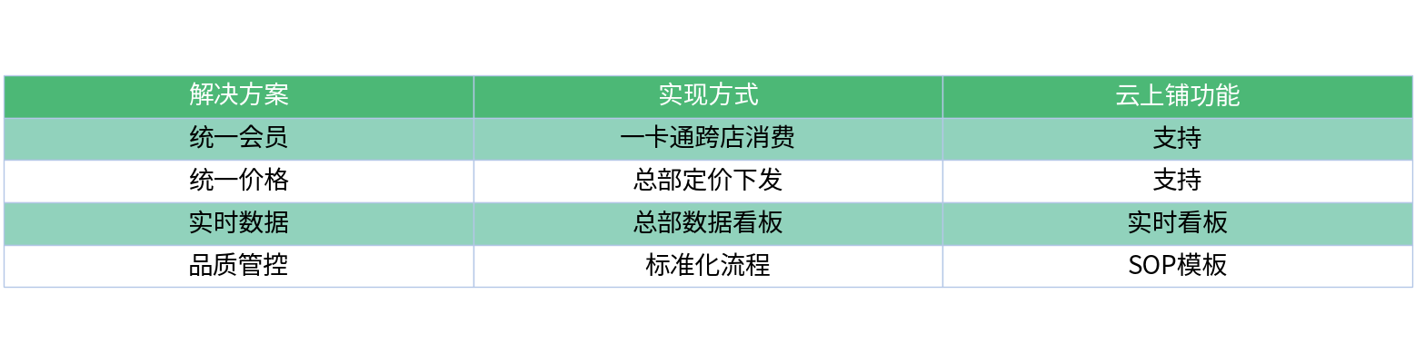 对比表格