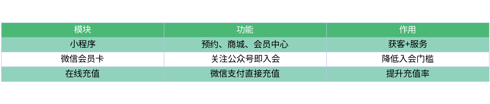 对比表格