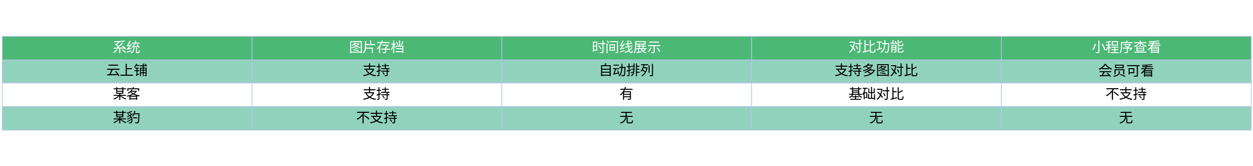 对比表格