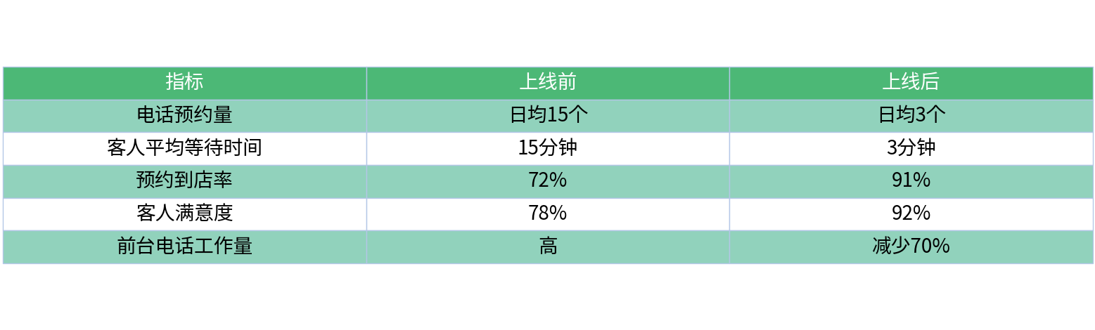 对比表格