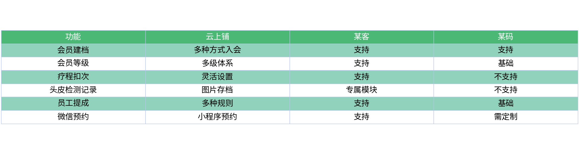 对比表格