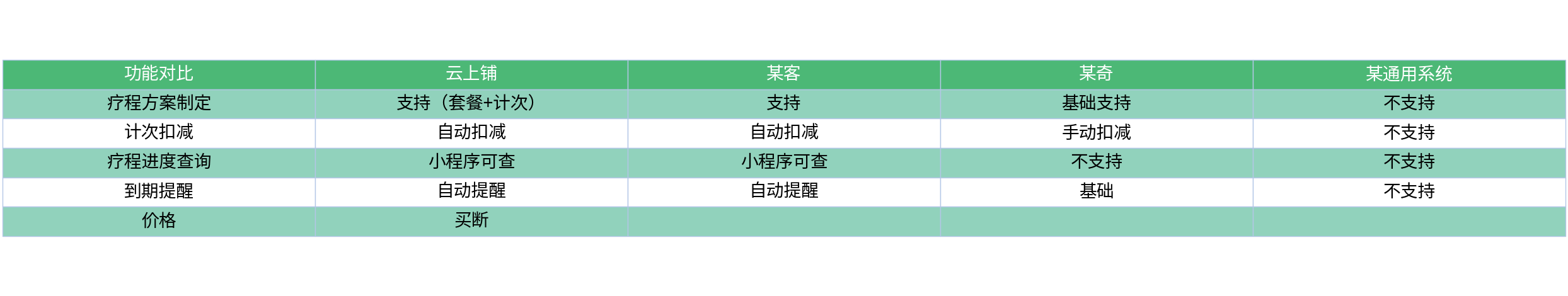 对比表格
