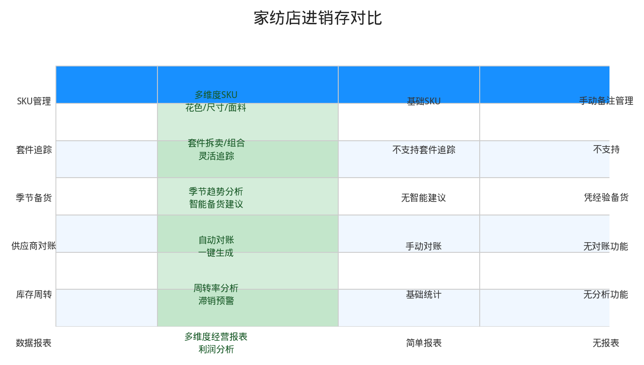 功能对比表
