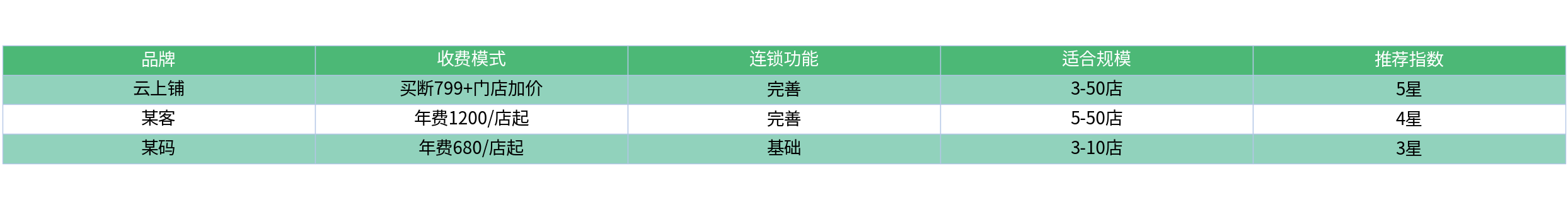 对比表格