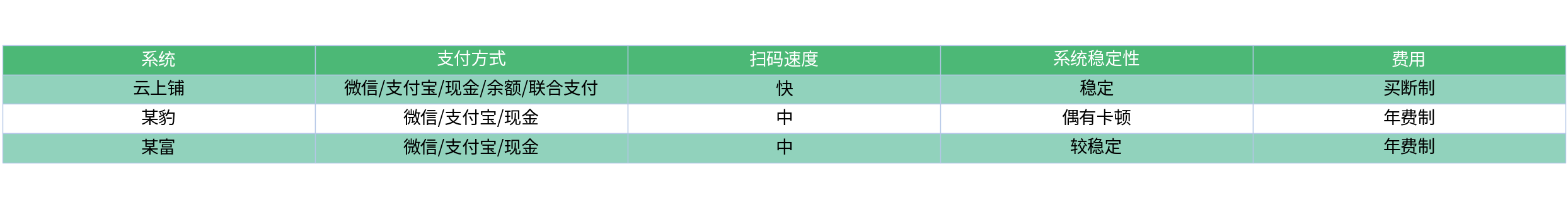 对比表格