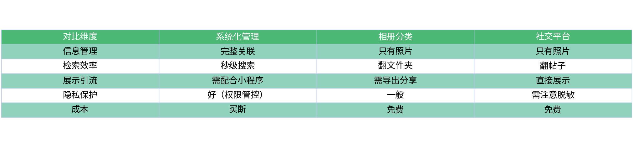 对比表格