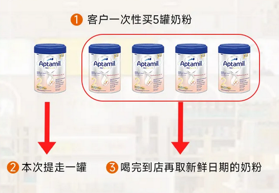 告别传统寄存！云上铺【商品寄存】功能深度解读