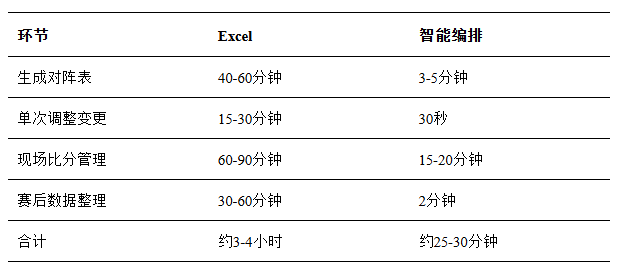 赛事管理系统