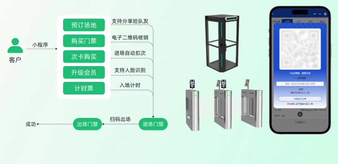 球馆票务系统