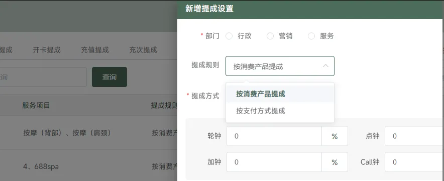 足浴店员工业绩提成怎么算？