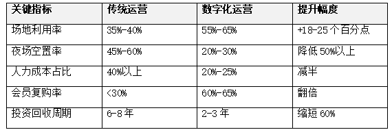 智慧场馆管理系统