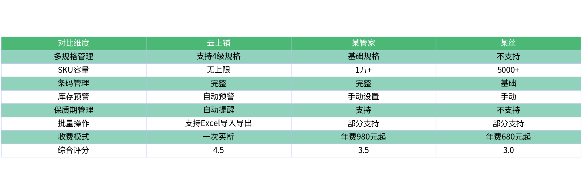 对比表格