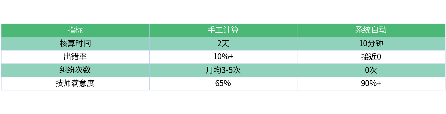 对比表格