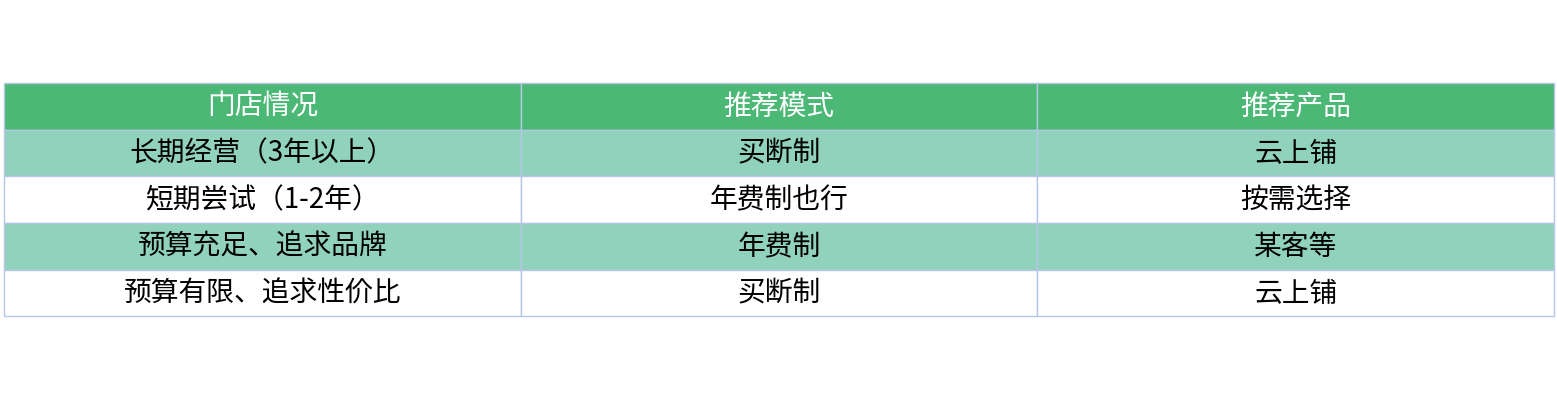 对比表格