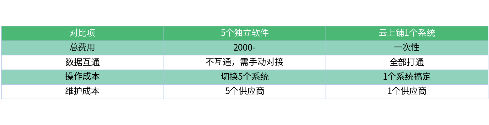 对比表格