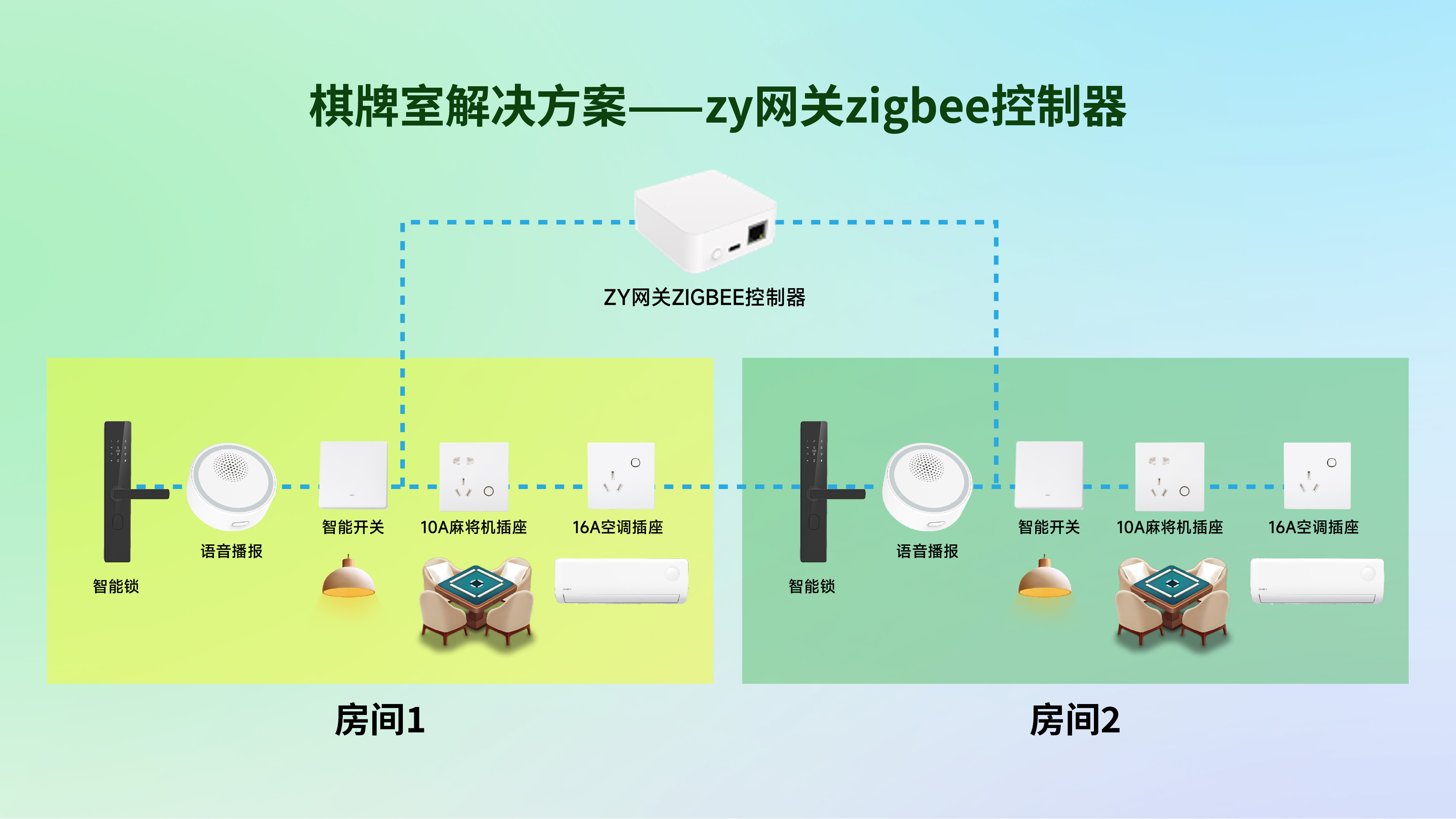 云上铺棋牌室系统