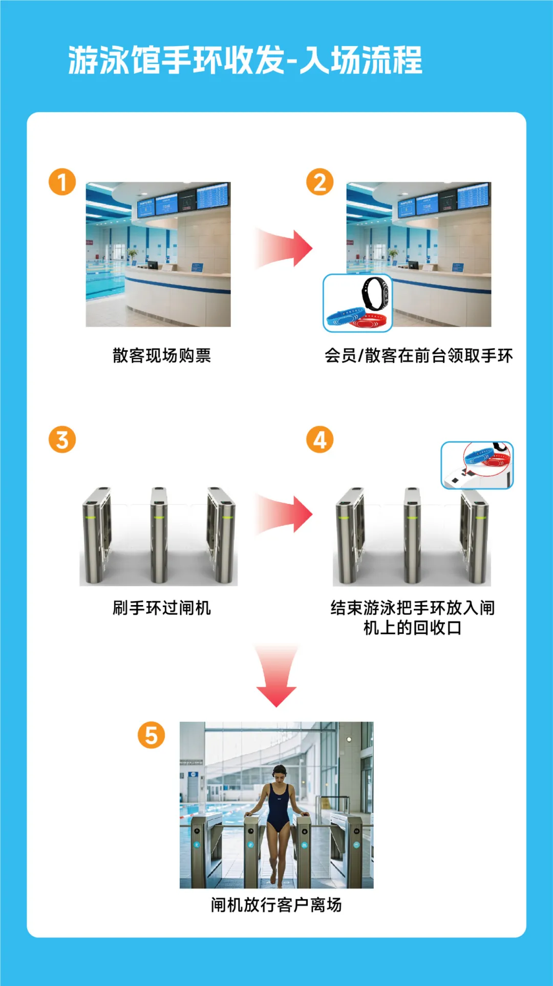游泳馆管理系统