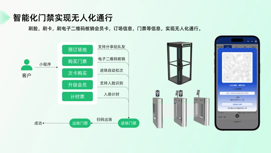 智慧场馆系统