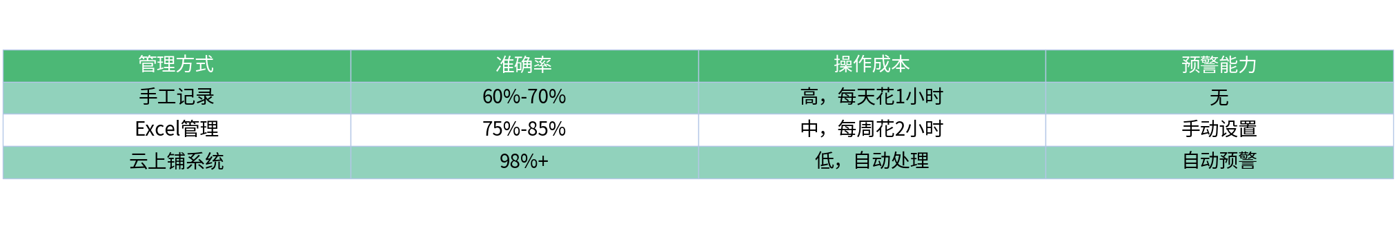 对比表格
