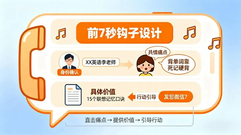 第一通电话总是被拒？你可能输在了最初的7秒