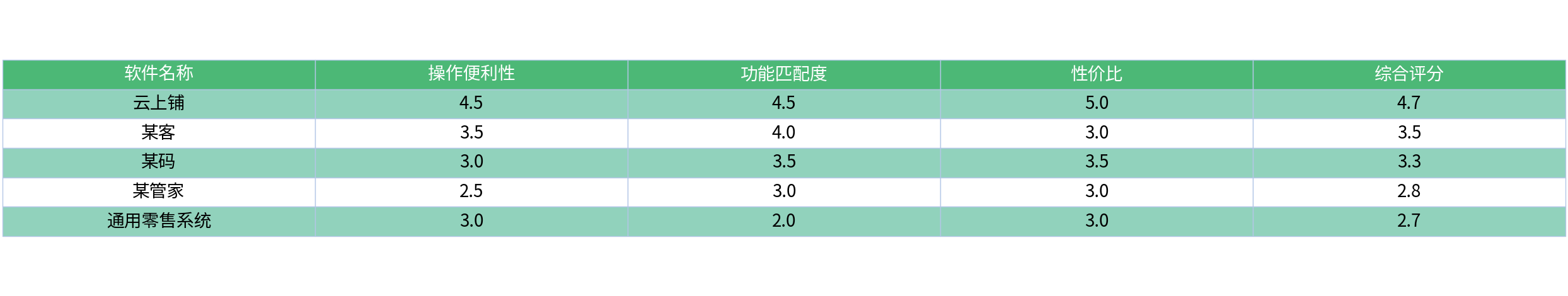 对比表格