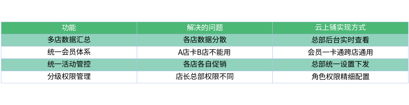 对比表格